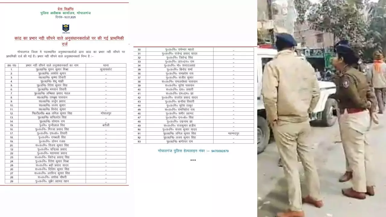 गोपालगंज में एक साथ 53 पुलिस अधिकारियों के खिलाफ FIR, एसपी के एक्शन से हड़कंप; जानें मामला